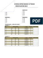 Jadual MSSD U12 Tahun 2013