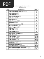 36 Contoh Ayat Simpulan Bahasa