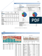 Company Analysis - Overview: E.On Se