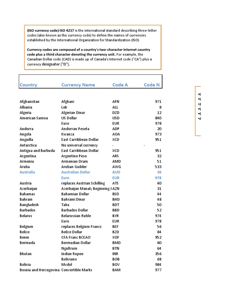 iso-country-currency-codes-by-unece-50-off