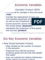 Economic Variables