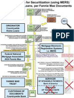 Fannie Mae Requirements WITH MERS - John Doe