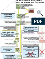 Freddie Mac Requirements WITH MERS - John Doe