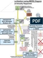 RMBS With MERS - No Sponsor-Seller - John Doe