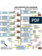 RMBS Do-Did Flowchart - John Doe