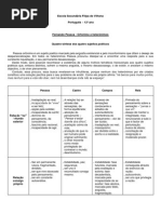 Quadro-síntese ortónimo - heterónimos