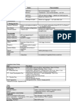 Coagulation Disorders Disease 1° Bleeding Disorders Hemophilia A Hemophilia