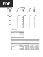 Regression Statistics