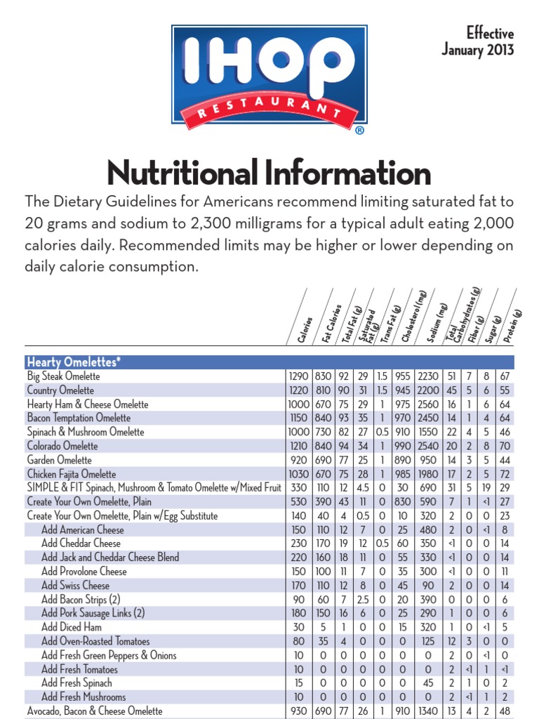 Nutrition & Allergen Information for IHOP® Restaurants Menu