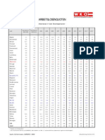 Europa Arbeitslosenquoten