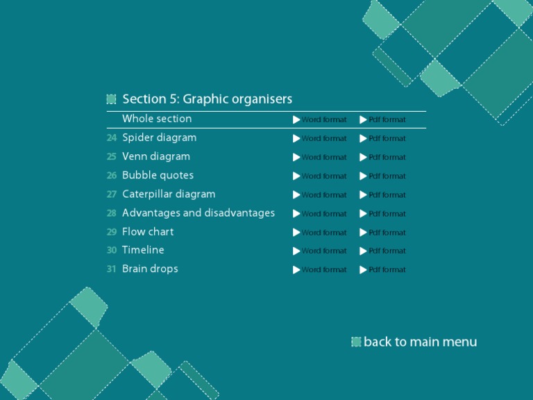 Graphic Organisers: Formats & Types | PDF