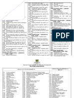 Códigos de emergencias y hospitales Bogotá