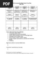 Download High School 4 Year Plan Templet by David Duez SN13064750 doc pdf