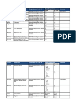 Overseas Grade Comparison