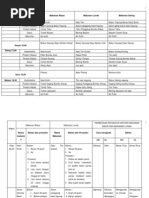 Download contoh menu dan resep bentuk makanan standar rumah sakit by Dwi Febri Handayani SN130697833 doc pdf