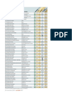 Classement Cliniques2007 Proctologie