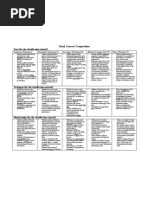 Band Concert Rubric