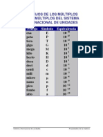 Múltiplos y Submúltiplos Del S.I.