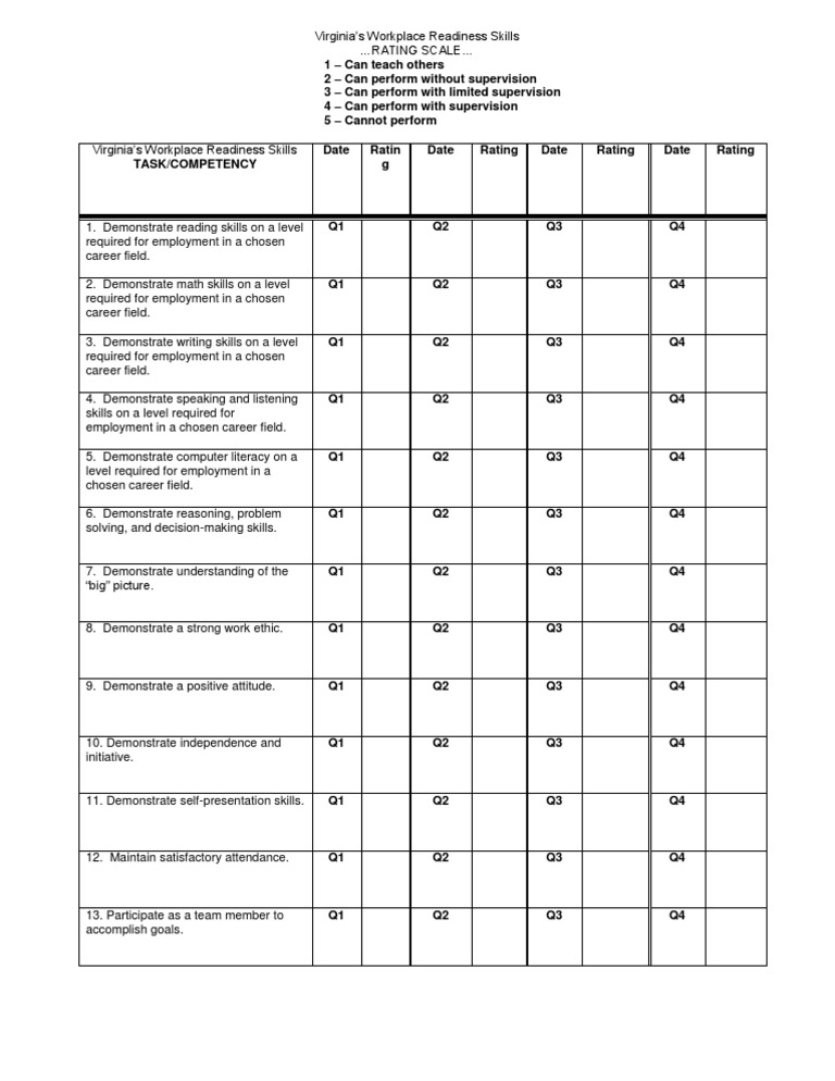 Virginia Workplace Readiness Skills Assessment | PDF