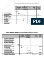 SOP Monitoring Pengadaan Barang-Jasa PMRNTH