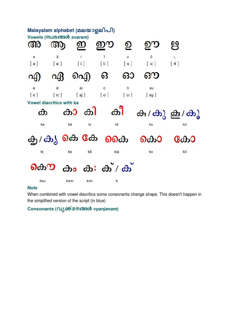 malayalam-letters-languages-encodings