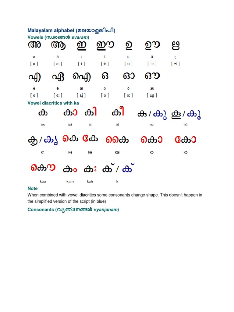 Malayalam Letters  PDF  Languages  Language Arts & Discipline