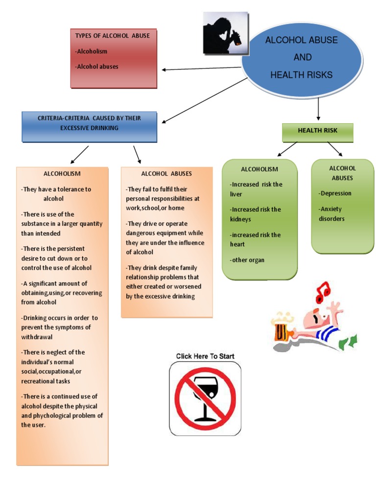 Alcohol Abuse AND Health Risks | PDF