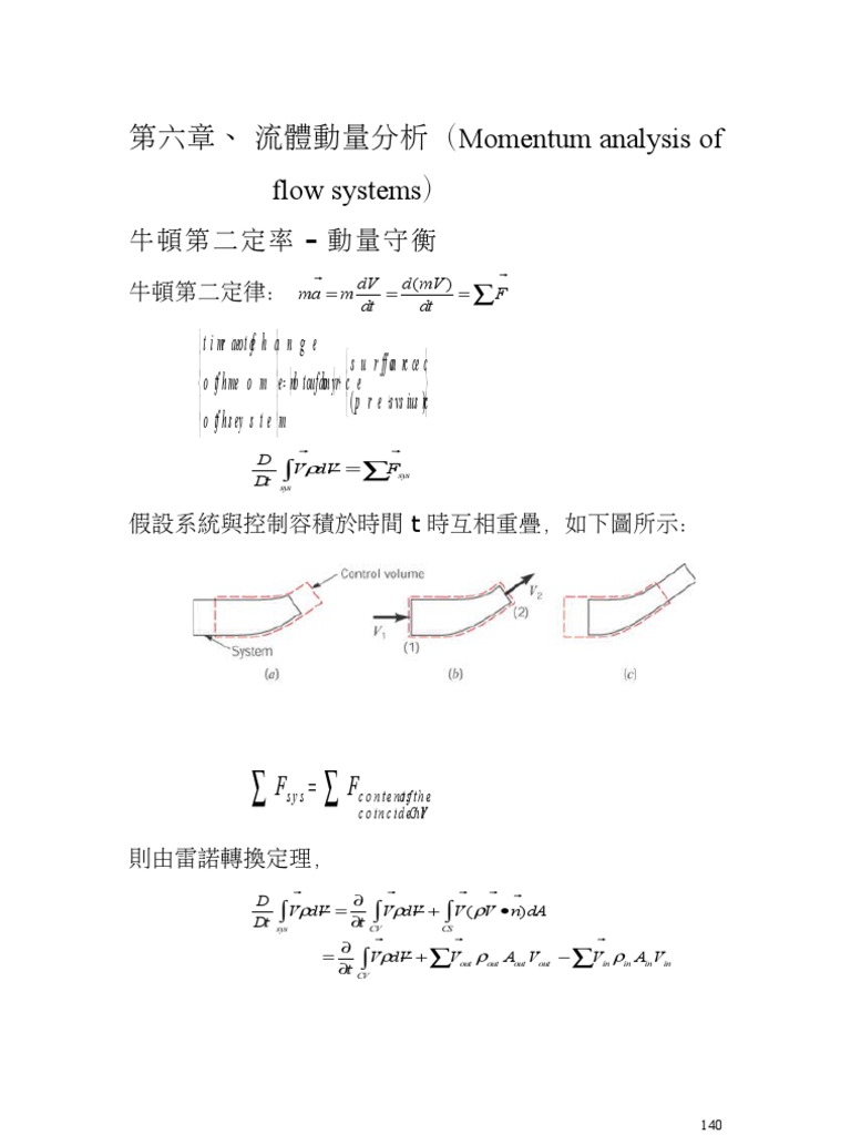 流体力学讲义| PDF