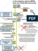 Freddie Mac Requirements Without MERS - John Doe