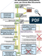 Ginnie Mae Requirements WITH MERS - John Doe