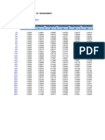 TVM Tables