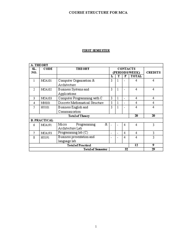 MCA New Syllabus | PDF | Relational Database | C++