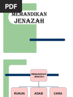Download MEMANDIKAN JENAZAH by info pii-mau SN13079530 doc pdf