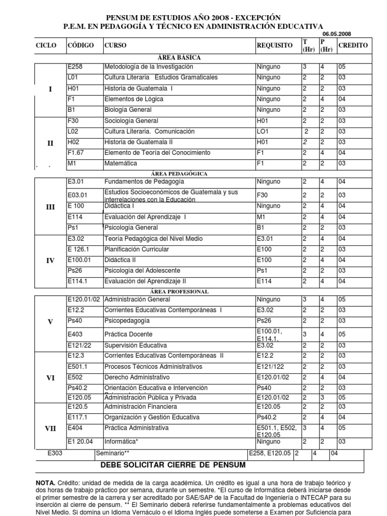 Pensumestudio Usac PDF Academia Comunicación