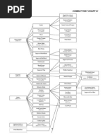 Feats Flowchart