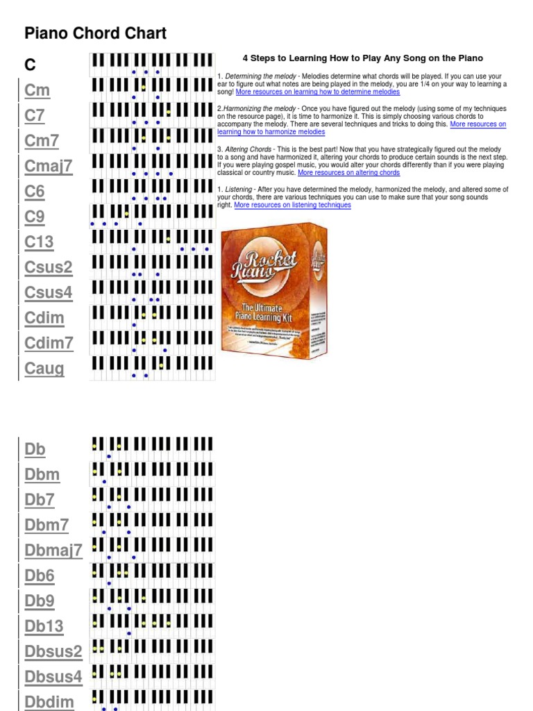 Cm C7 Cm7 Cmaj7 C6 C9 C13 Csus2 Csus4 Cdim Cdim7 Caug Piano Chord Chart C Pdf Musical Techniques Harmony