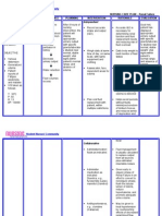 Nursing Care Plan - Renal Failure