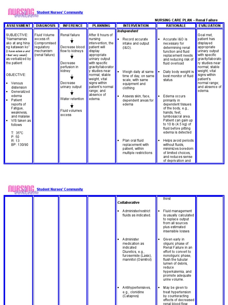 nursing-considerations-for-kidney-dialysis-ask-the-nurse-expert