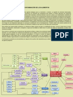 Contaminación en alimentos