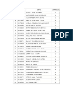 untuk Daftar Nama