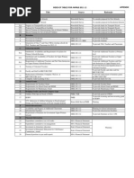 Index of Tables For Awp&B 2011-12 Table No. Title Source Rationale A