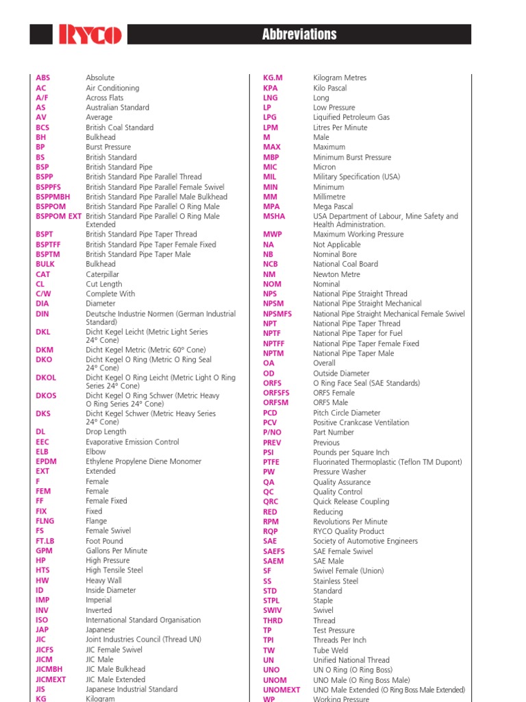 Abbreviations Hydraulic Pdf Pipe Fluid Conveyance Mechanical Engineering