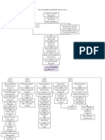 Woc Glomerulonefritis Akut