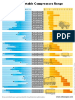 Diesel Compressors Range - tcm67-449768