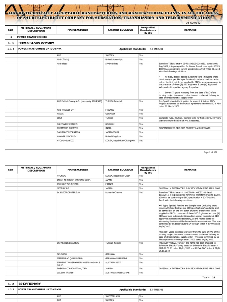 Attachment 4 - Approved Manufacturers List | PDF | Siemens | Transformer