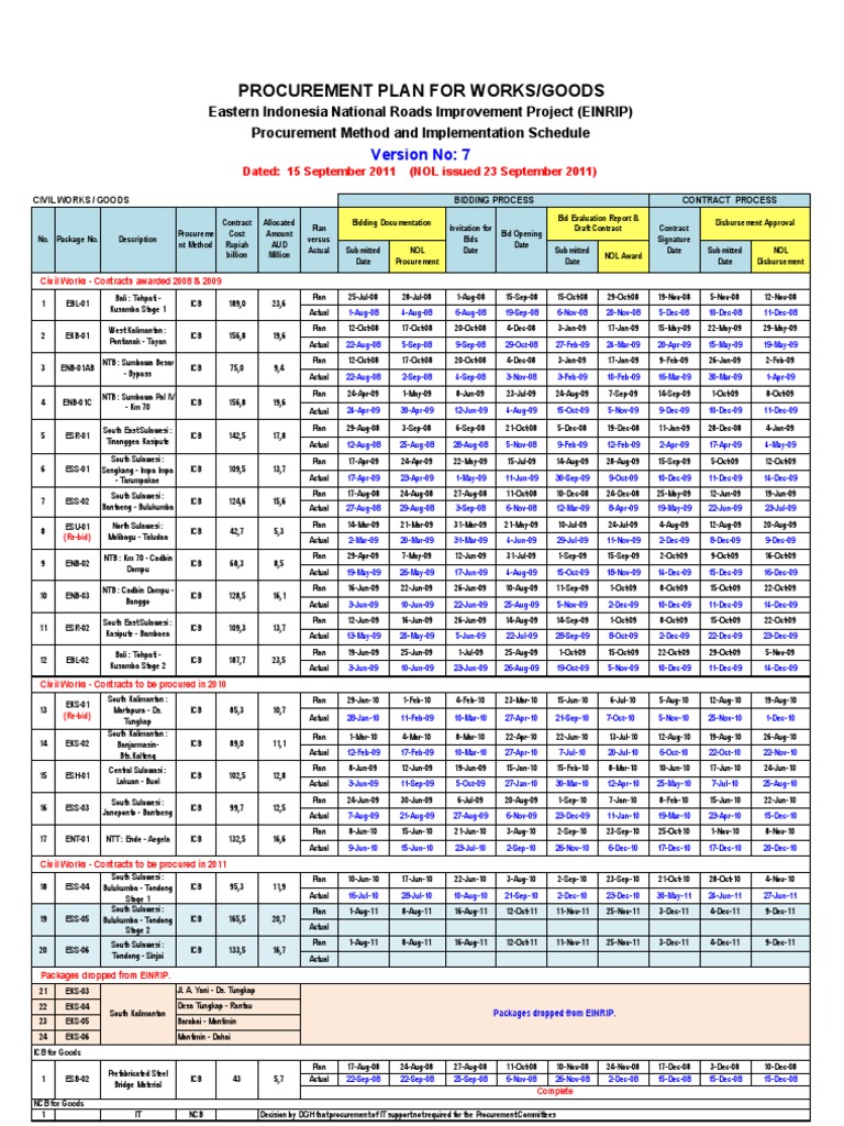 Civil Works Contracts and Procurement Plans | PDF | Supply Chain ...