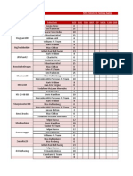 Fantasy F1 Game Australia Points