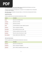 SQL Functions: NOW Curdate Curtime DATE Extract Date - Add Date - Sub Datediff Date - Format