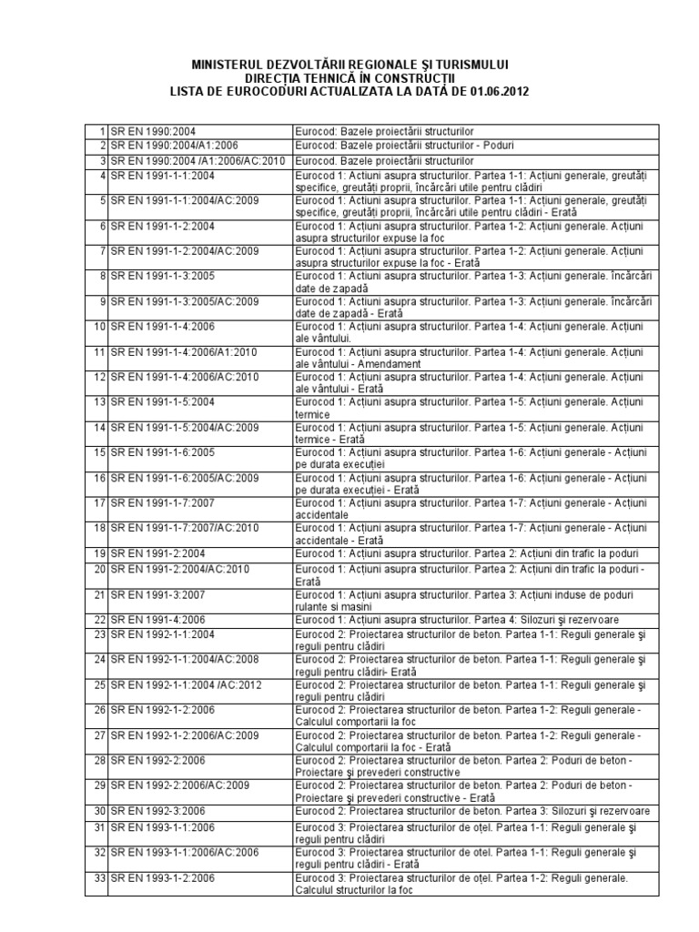 Constructii Lista Eurocoduri | PDF