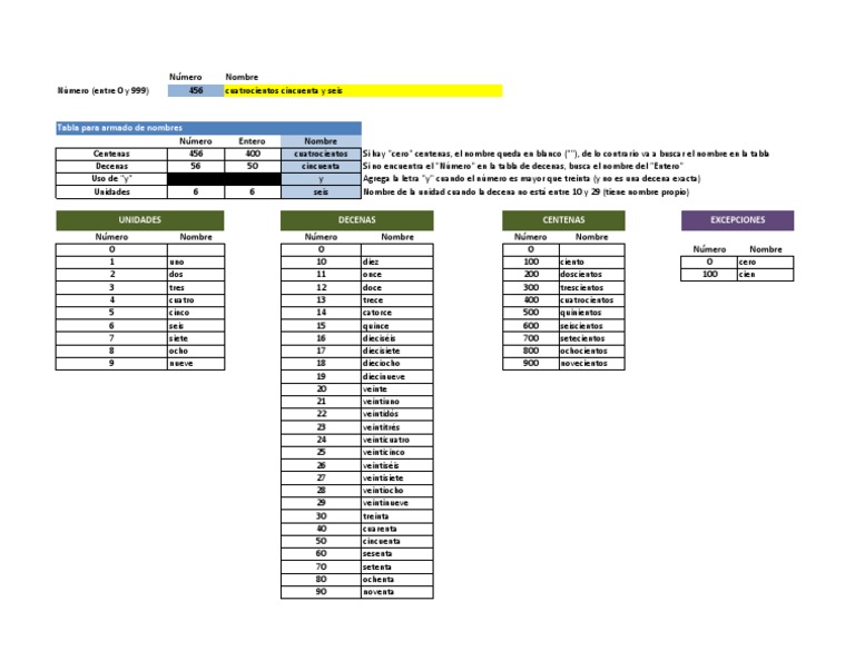Numeros A Letras | PDF